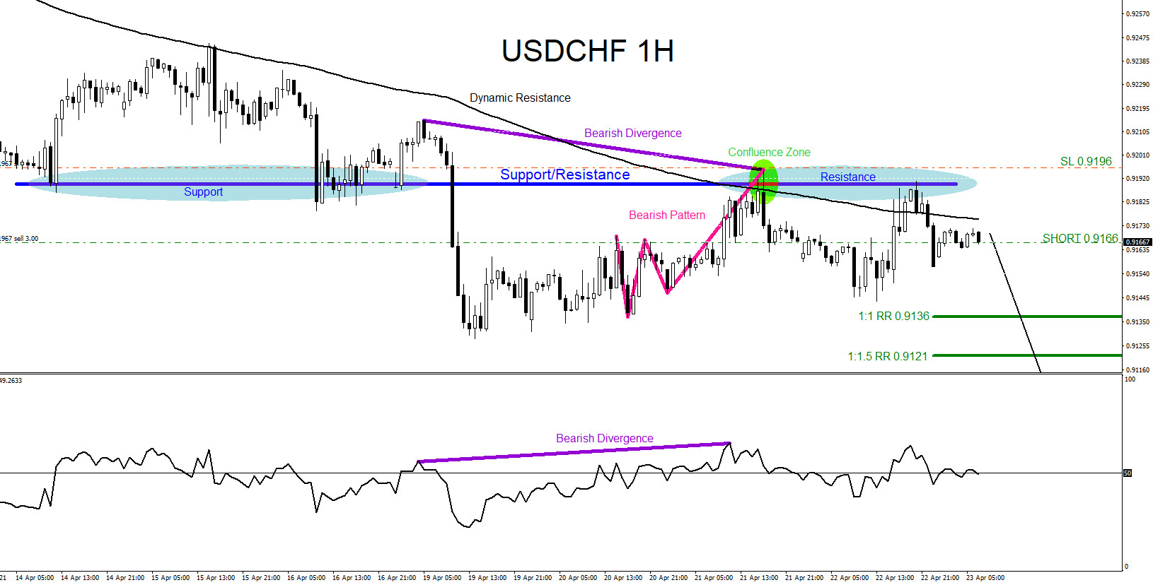 USDCHF : Moves Lower as Expected