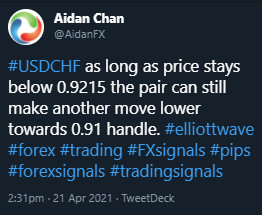 USDCHF, trading, elliottwave, bearish market patterns, forex, @AidanFX, AidanFX