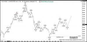 Covestro Elliott Wave Weekly