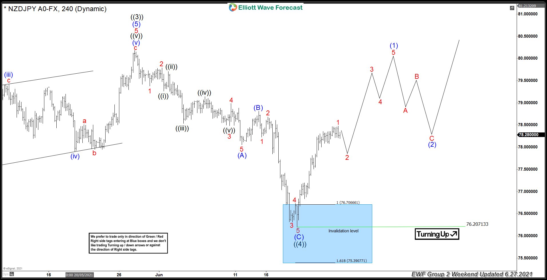 NZDJPY