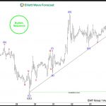 Elliott Wave View: Oil (CL) Continues to Extend Rally