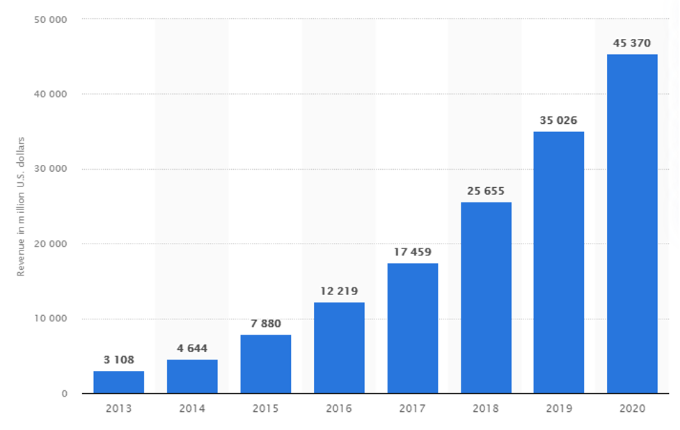 9 Best AI Stocks in 2024 Artificial Intelligence Stocks