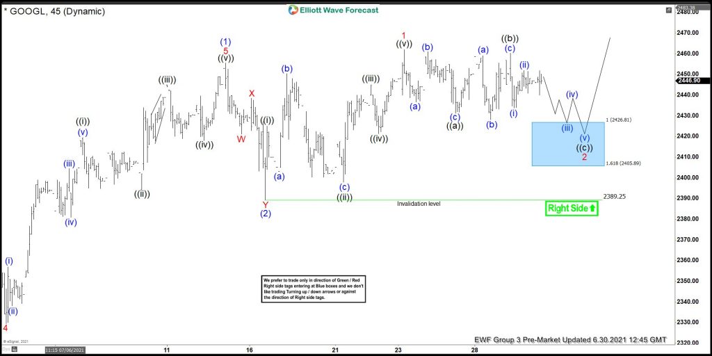 Google Elliott Wave View: Made New Highs From Blue Box Area