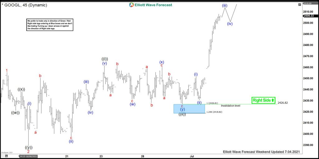 Google Elliott Wave View: Made New Highs From Blue Box Area