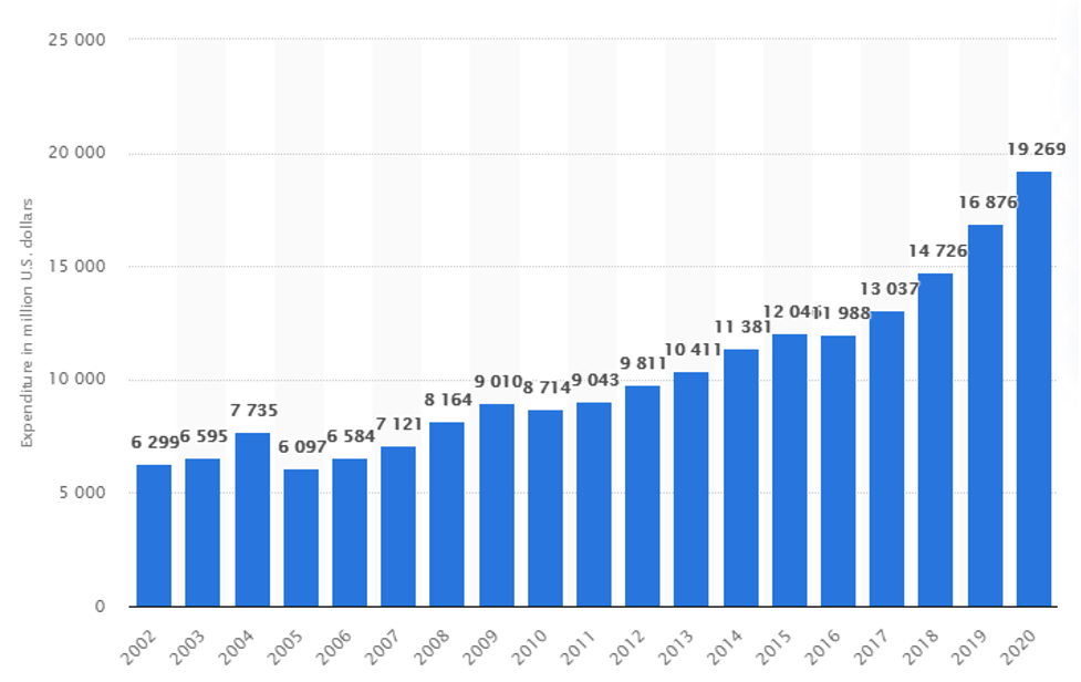 9 Best AI Stocks in 2024 Artificial Intelligence Stocks