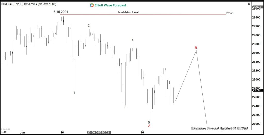 Elliott Wave View: Nikkei 5 Swing Sequence Favors Further Downside