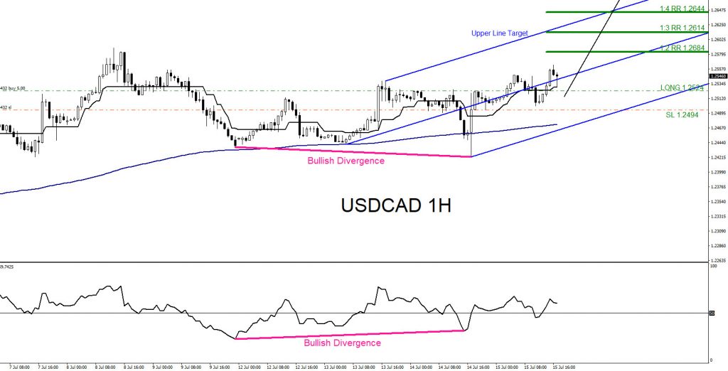 USDCAD, trading, forex, elliottwave, market patterns, AidanFX, @AidanFX