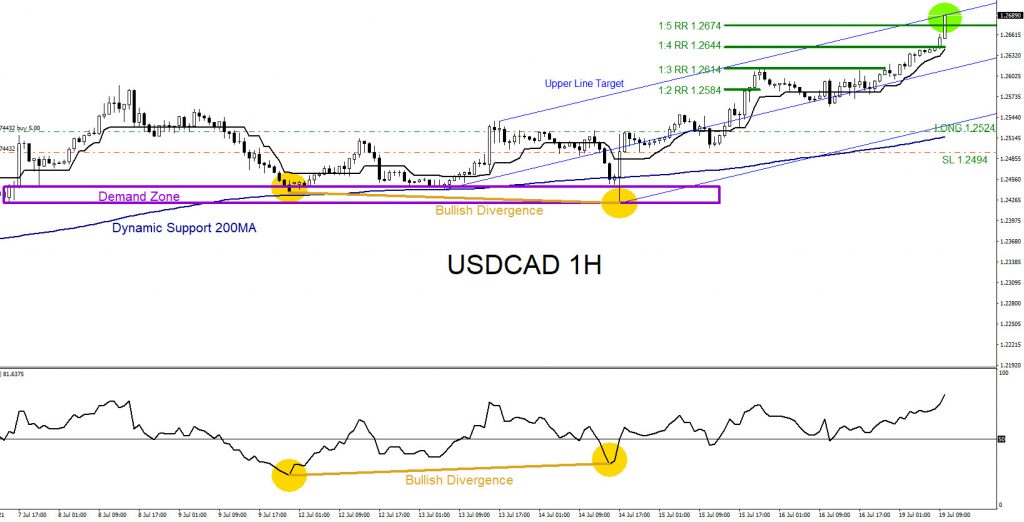 USDCAD, trading, forex, elliottwave, market patterns, AidanFX, @AidanFX