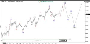 Deutsche Bank Elliott Wave Daily