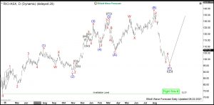 Rio Tinto Elliott Wave Daily