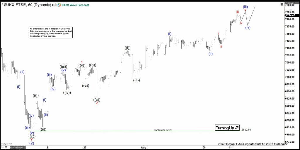 Elliott Wave View: FTSE Nesting Higher As Impulse