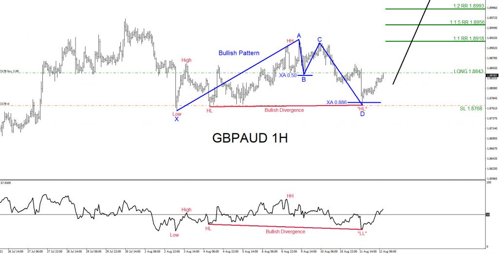 GBPAUD, trading, elliottwave, bullish market patterns, forex, @AidanFX, AidanFX