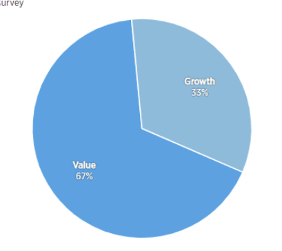 best value stocks