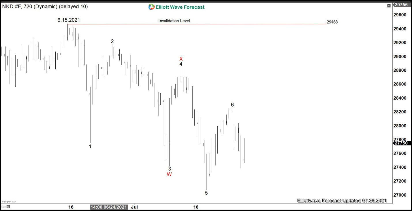 forex indicators