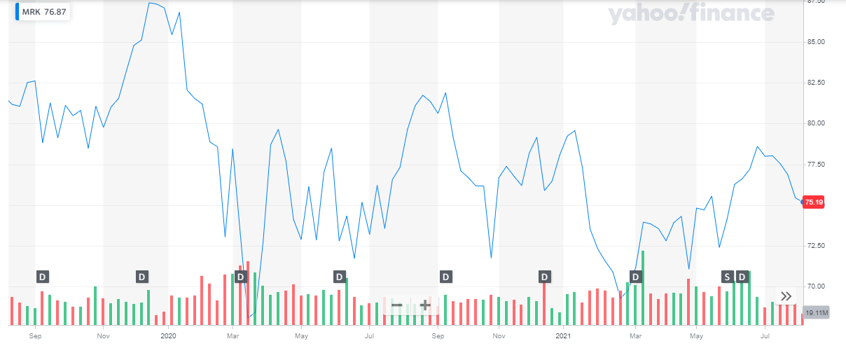 Best Value Stocks to Buy in 2024