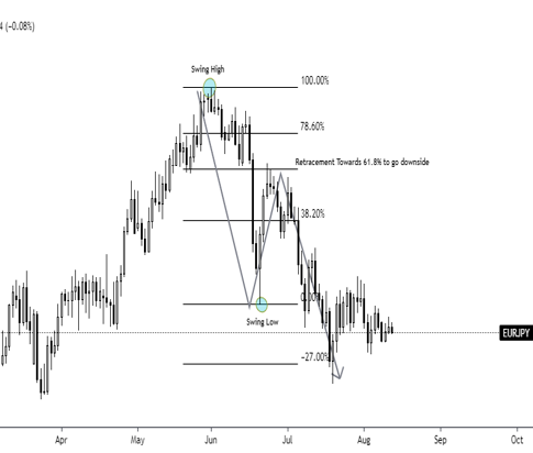 forex indicators list