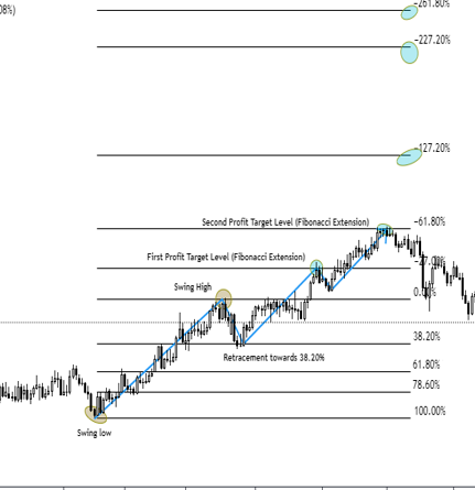 forex indicator