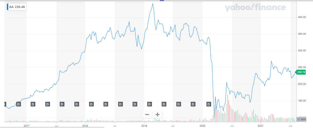 aerospace company share - value stocks