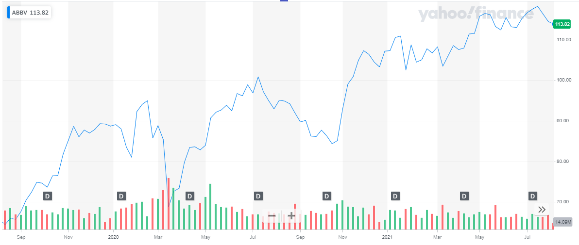 AbbVie market capitalization