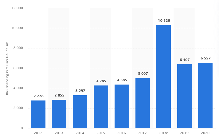 research-based biopharmaceutical company- best value stocks