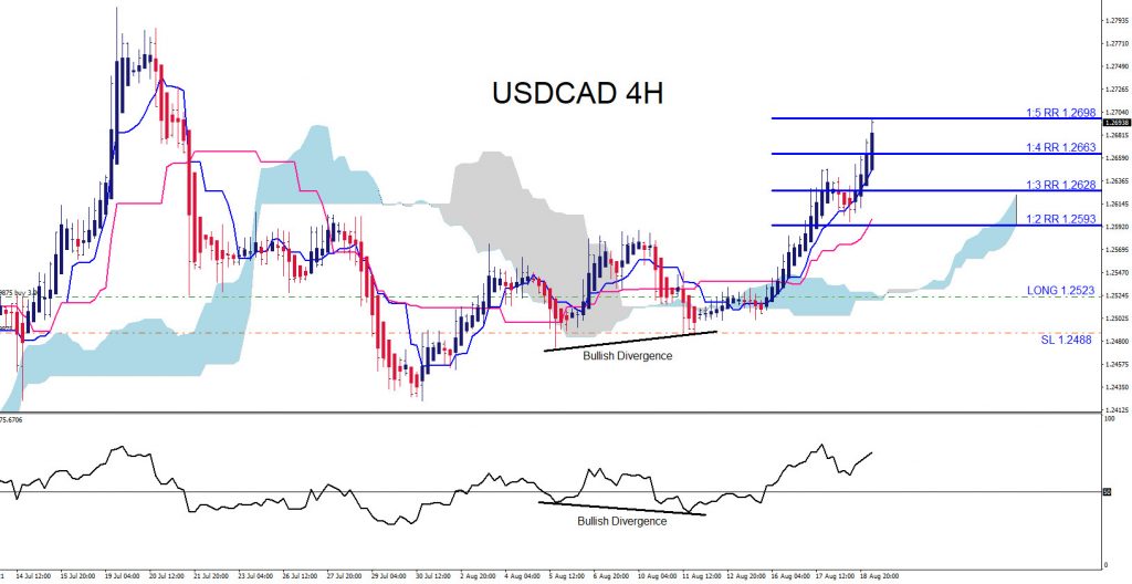 USDCAD, trading, forex, elliottwave, market patterns, AidanFX, @AidanFX