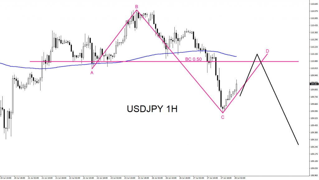 USDJPY, trading, forex, elliottwave, market patterns, @AidanFX, AidanFX