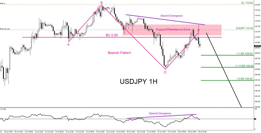 USDJPY, trading, forex, elliottwave, market patterns, @AidanFX, AidanFX