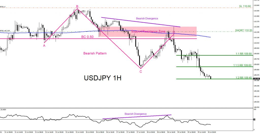 USDJPY, trading, forex, elliottwave, market patterns, @AidanFX, AidanFX