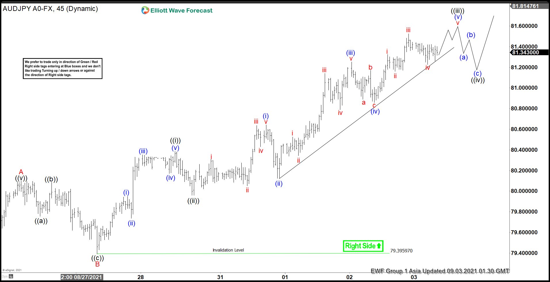 AUDJPY