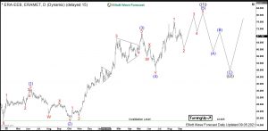 Eramet Elliott Wave Daily