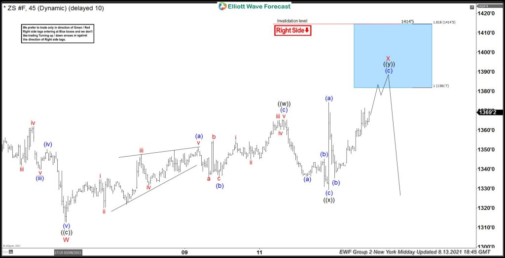 Soybeans Futures ( $ZS_F ) Selling The Rallies After Elliott Wave Double Three