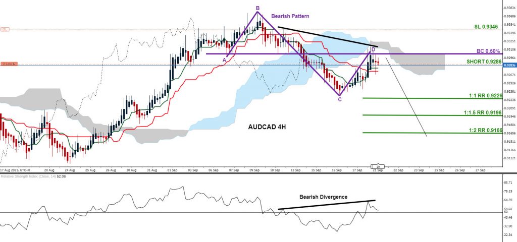 AUDCAD, trading, forex, elliottwave, market patterns, AidanFX, @AidanFX