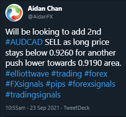 AUDCAD, trading, forex, elliottwave, market patterns, AidanFX, @AidanFX