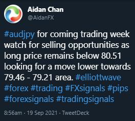AUDJPY, trading, elliottwave, bearish market patterns, forex, @AidanFX, AidanFX