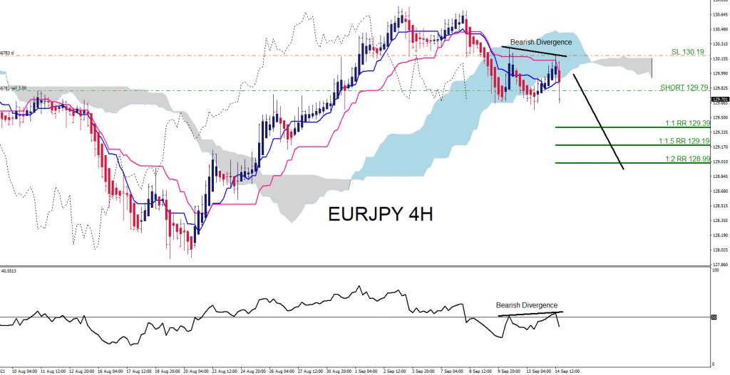 EURJPY, trading, forex, elliottwave, market patterns, AidanFX, @AidanFX