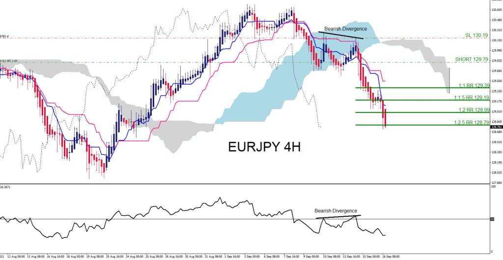 EURJPY, trading, forex, elliottwave, market patterns, AidanFX, @AidanFX