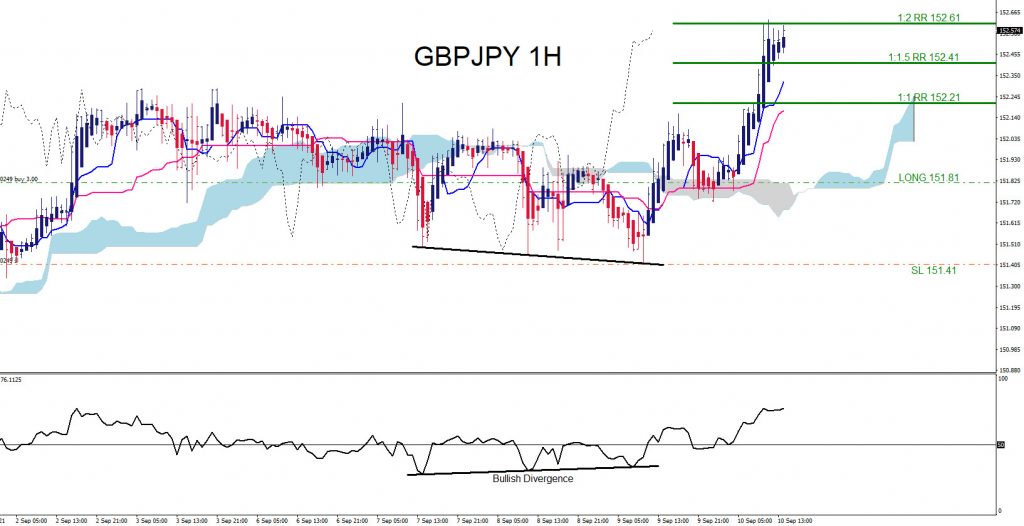 GBPJPY, trading, forex, elliottwave, market patterns, AidanFX, @AidanFX