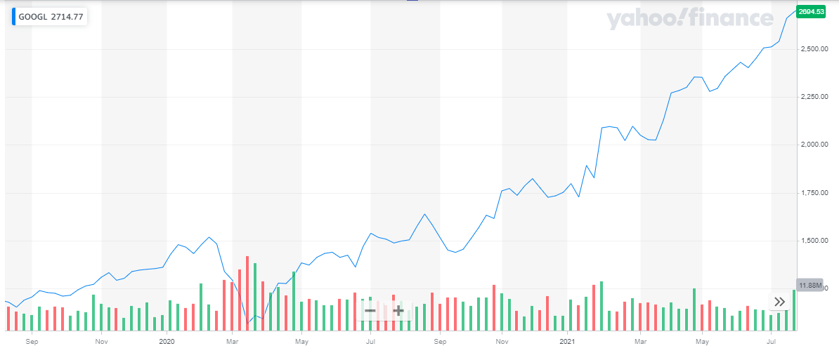 Best 5g stocks on sale to buy now