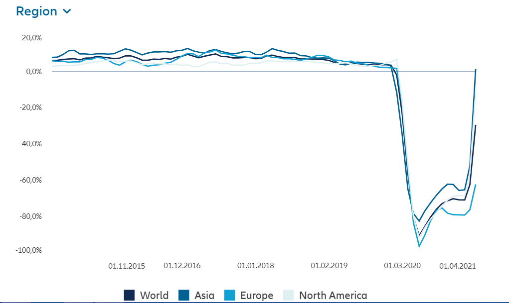 Copa Airlines: A Challenging Buy, But Business Travel Recovery May Help  (NYSE:CPA)