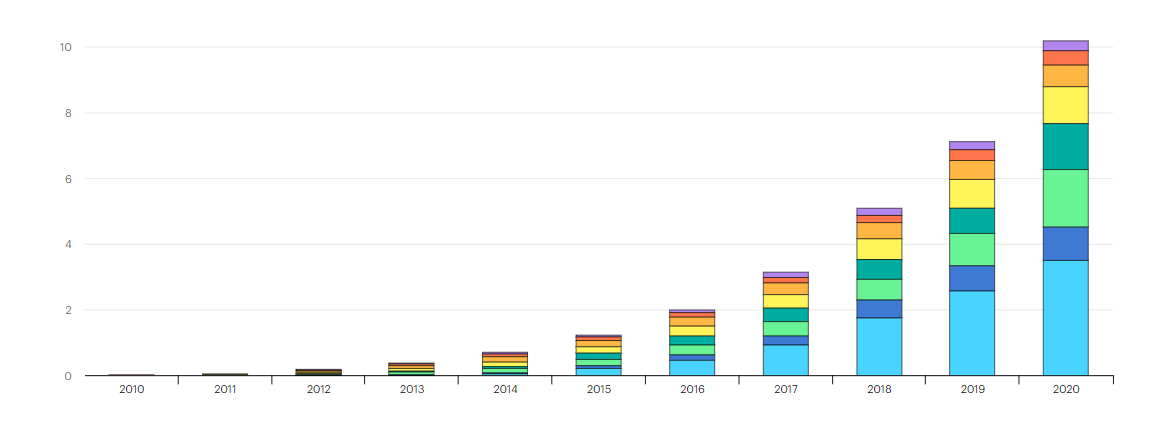 vwagy stock 5 year forecast