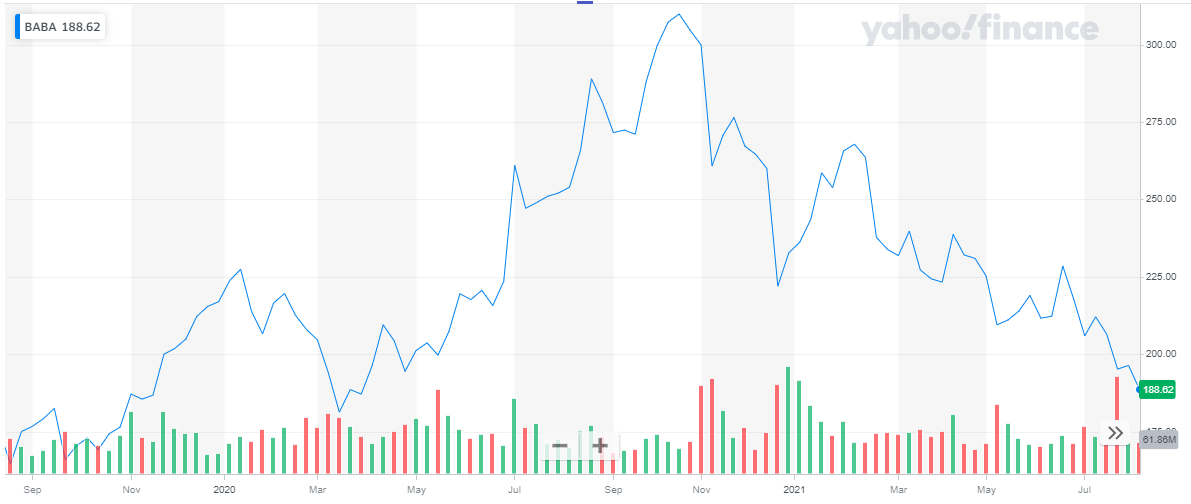 Best Growth Stocks to Buy in 2024