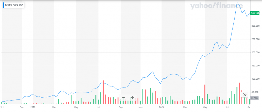 Top 5 Covid-19 Vaccine Stocks To Invest In 2024 - Elliott Wave Forecast