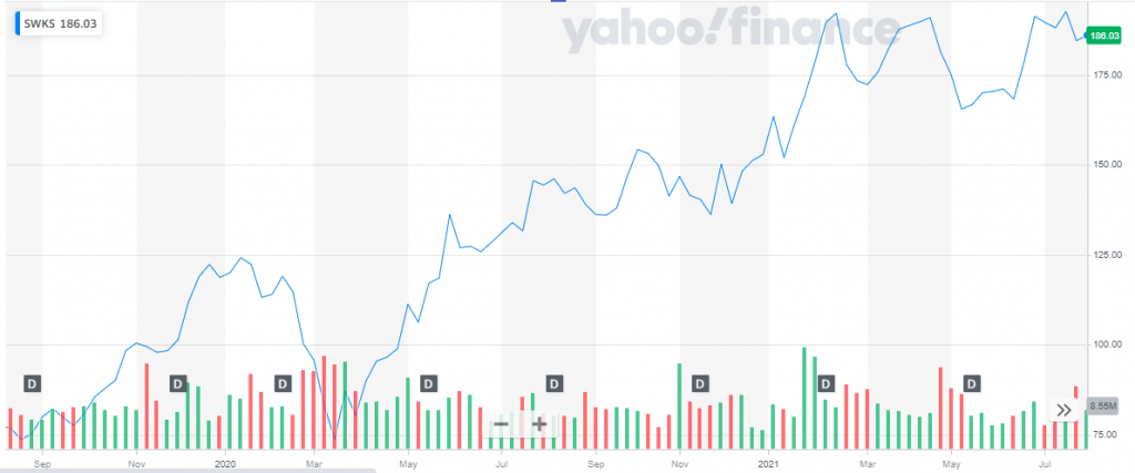 5g Small Company Stocks