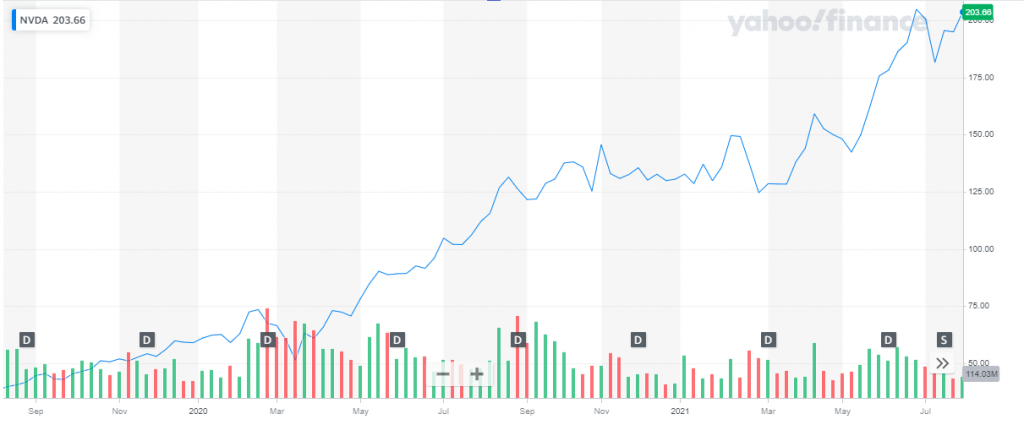 5g Wireless Stocks