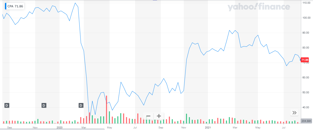 Best airline stock to on sale buy right now