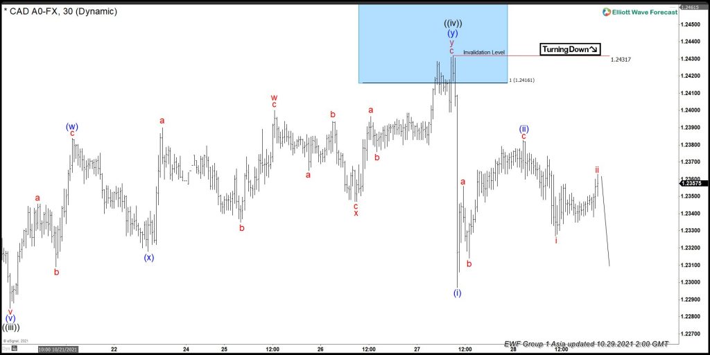 USDCAD Elliott wave View: Entering Into A Wave Five Lower