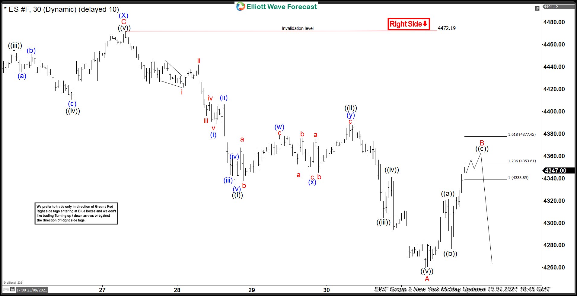 $ES_F