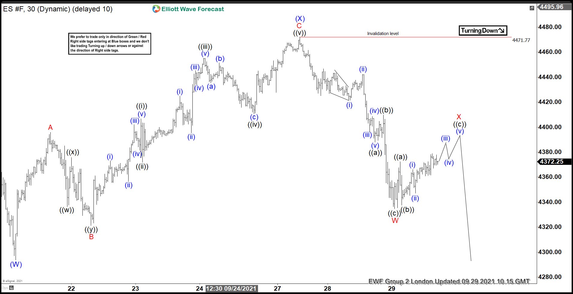 $ES_F