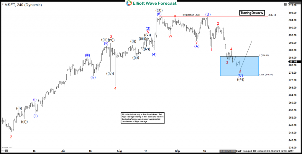 Microsoft $MSFT Impulsive Bullish Sequences Forecasting The Rally