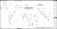 Elliott Wave View: S&P 500 (SPX) Should Extend Lower